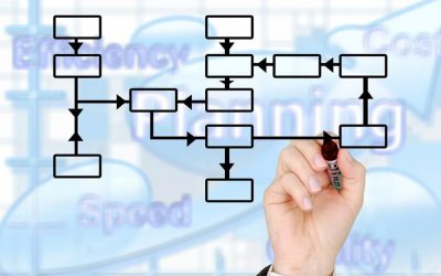 Delivering an integrated supply chain