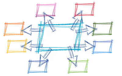 Identifying the Right Planning System