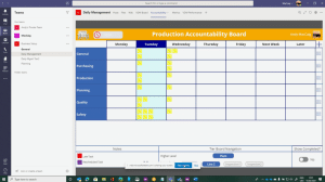 Production Accountability Board
